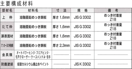 主要構成材料