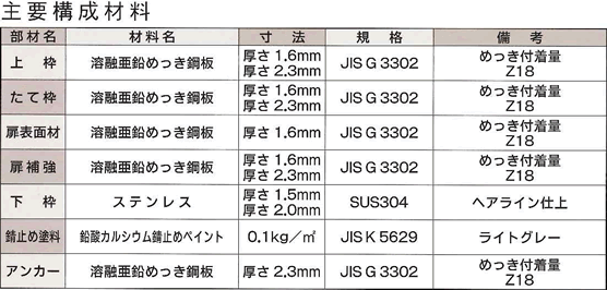 主要構成材料