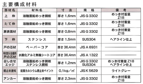 主要構成材料