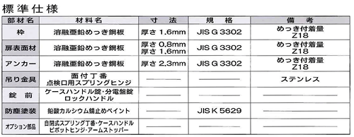 主要構成材料